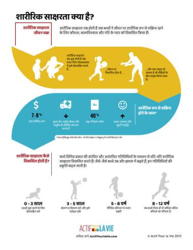 Featured Activity: ApV-PL_Infographic-Hindi