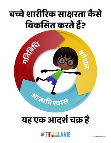 Featured Activity: ApV-physical-literacy-is_balance-Hindi