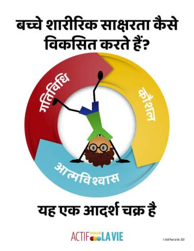 Featured Activity: ApV-physical-literacy-is_cartwheel-Hindi