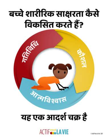 Featured Activity: ApV-physical-literacy-is_crawl-Hindi