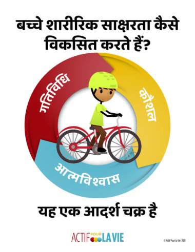 Featured Activity: ApV-physical-literacy-is_cycling-Hindi