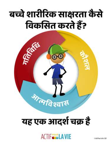 Featured Activity: ApV-physical-literacy-is_dancing-Hindi