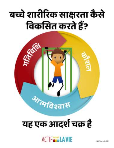 Featured Activity: ApV-physical-literacy-is_monkeybars-Hindi