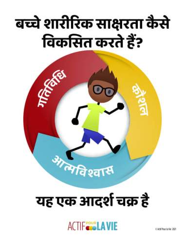 Featured Activity: ApV-physical-literacy-is_running-Hindi