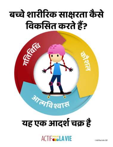 Featured Activity: ApV-physical-literacy-is_skateboarding-Hindi
