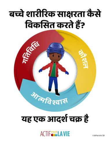 Featured Activity: ApV-physical-literacy-is_skating-Hindi
