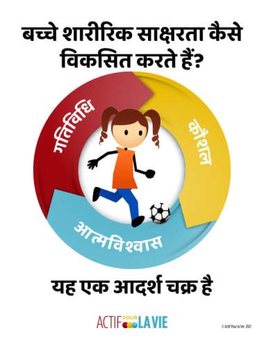 Featured Activity: ApV-physical-literacy-is_soccer-Hindi