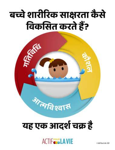Featured Activity: ApV-physical-literacy-is_swimming-Hindi