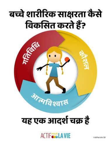 Featured Activity: ApV-physical-literacy-is_throwing-Hindi