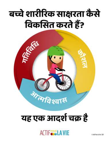 Featured Activity: ApV-physical-literacy-is_tricycle-Hindi