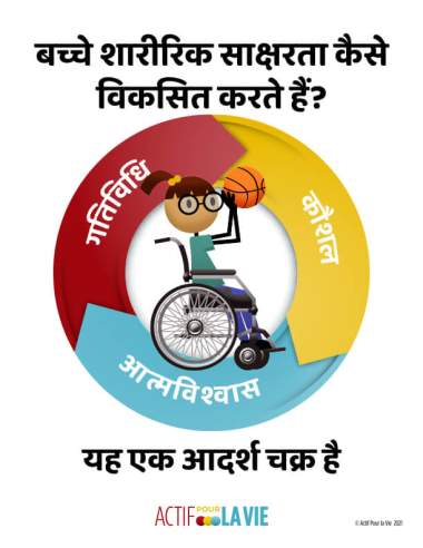 Featured Activity: ApV-physical-literacy-is_wheeling-basketball-Hindi