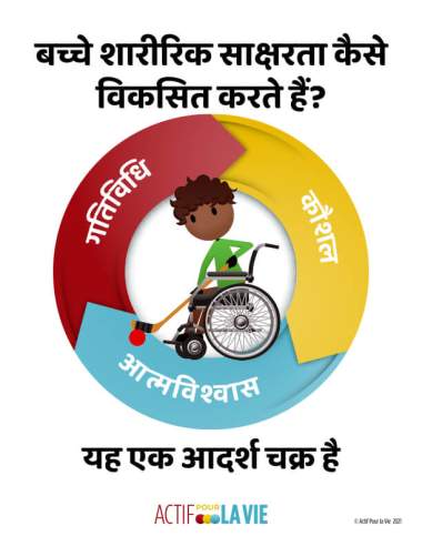 Featured Activity: ApV-physical-literacy-is_wheeling-hockey-Hindi