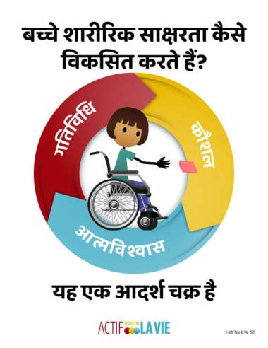 Featured Activity: ApV-physical-literacy-is_wheeling-throw-Hindi