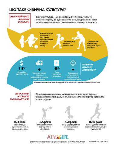 Featured Activity: AfL-PL_Infographic-Ukrainian