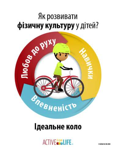 Featured Activity: AfL-physical-literacy-is_cycling-Ukrainian