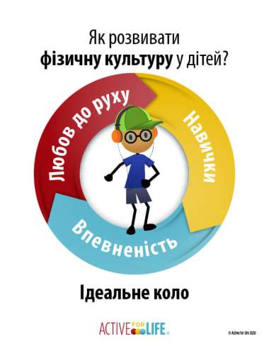 Featured Activity: AfL-physical-literacy-is_dancing-Ukrainian