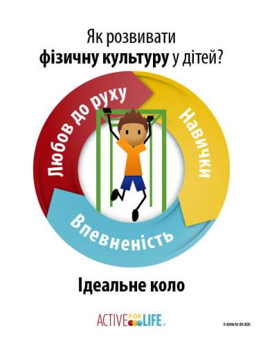 Featured Activity: AfL-physical-literacy-is_monkey-bars-Ukrainian