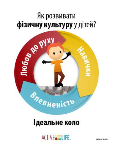 Featured Activity: AfL-physical-literacy-is_toddler-balancing-Ukrainian