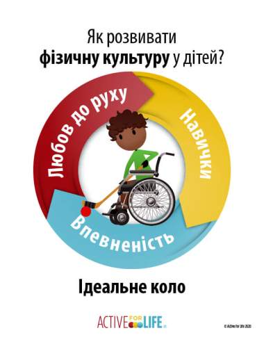 Featured Activity: AfL-physical-literacy-is_wheeling-hockey-Ukrainian