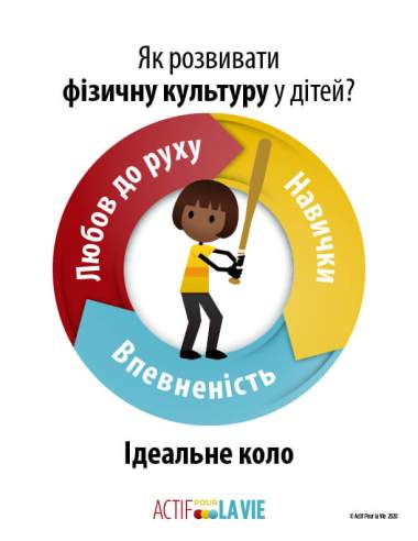 Featured Activity: ApV-physical-literacy-is_baseball-Ukrainian
