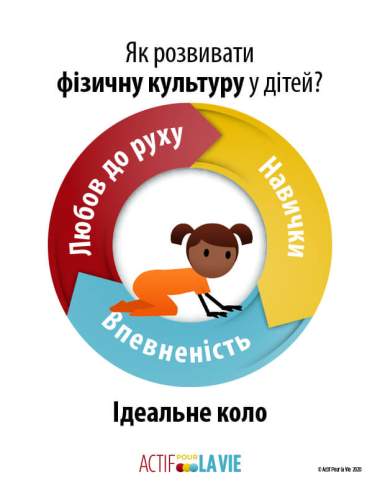 Featured Activity: ApV-physical-literacy-is_crawl-Ukrainian