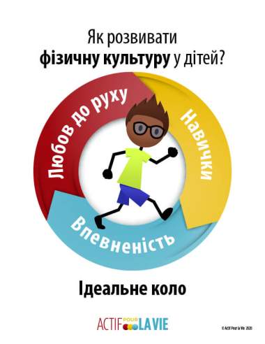 Featured Activity: ApV-physical-literacy-is_running-Ukrainian