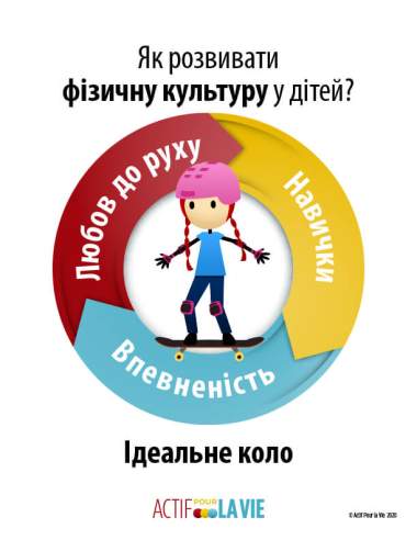 Featured Activity: ApV-physical-literacy-is_skateboarding-Ukrainian