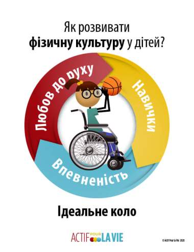 Featured Activity: ApV-physical-literacy-is_wheeling-basketball-Ukrainian