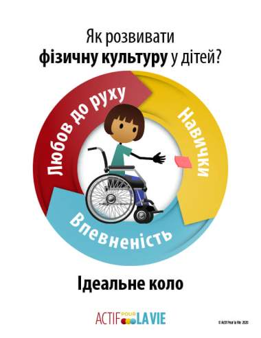 Featured Activity: ApV-physical-literacy-is_wheeling-throw-Ukrainian