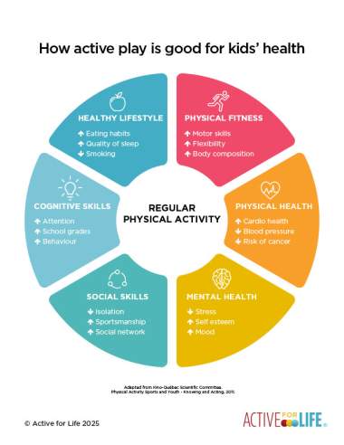 Featured Activity: AfL-how-active-play-is-good-for-kids-health