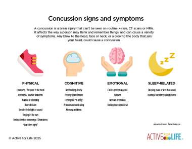 Featured Activity: AfL-concussion-signs-symptoms