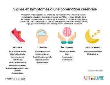 Featured Activity: ApV-signes-et-symptomes-d-une-commotion-cerebrale