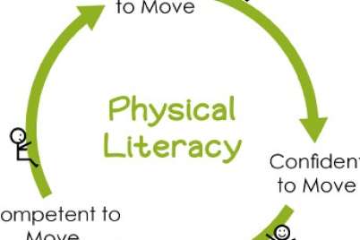 Active play experiences help young children develop physical literacy
