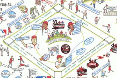 Baseball Canada promotes physical literacy and a love for the game