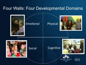 Four walls: Four developmental domains of children