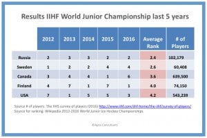world-junior-results-2012-2016_border