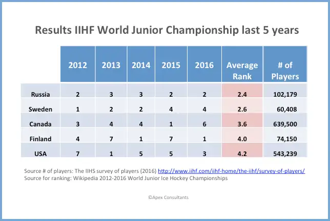 world-junior-results-2012-2016_border_II