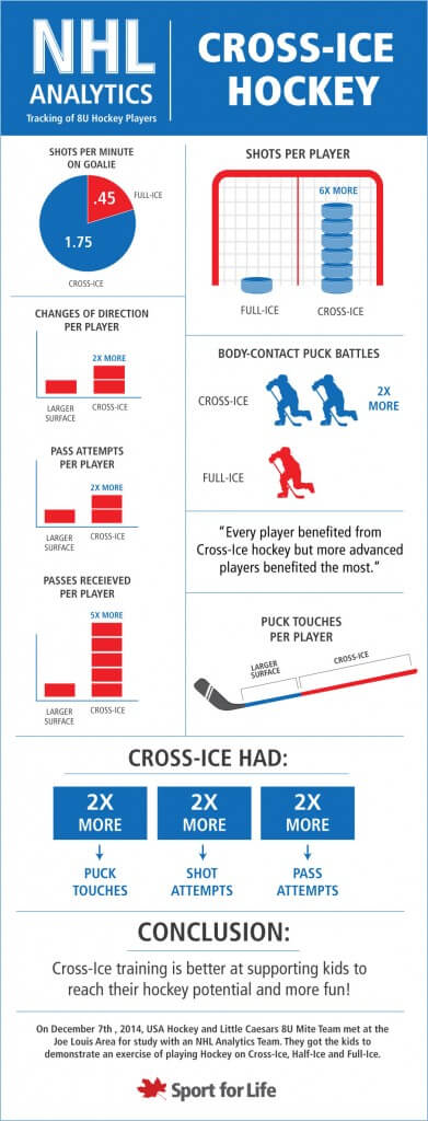 NHL-analytics